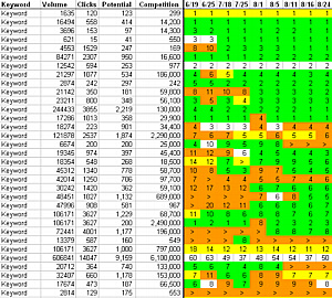 Keyword Benchmark Report